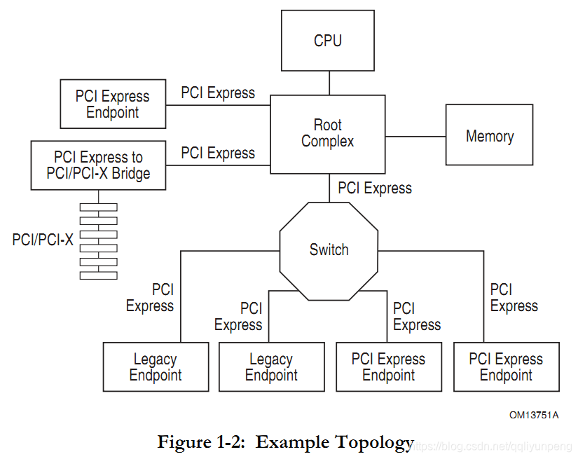 bios Pcie矩阵配置 bios里pcie_ci_03