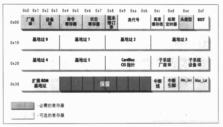 bios Pcie矩阵配置 bios里pcie_ci_06