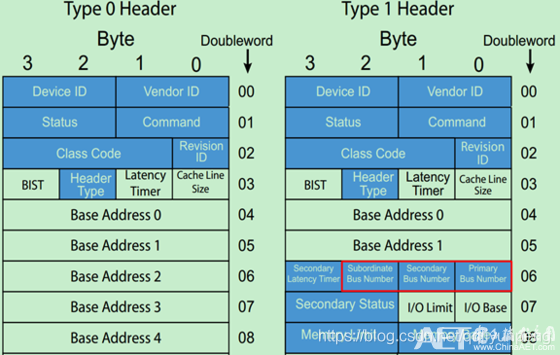 bios Pcie矩阵配置 bios里pcie_bios Pcie矩阵配置_12