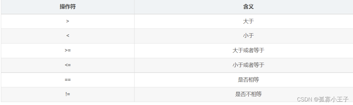 Python程序控制结构 python123第五章程序控制结构_运行方式