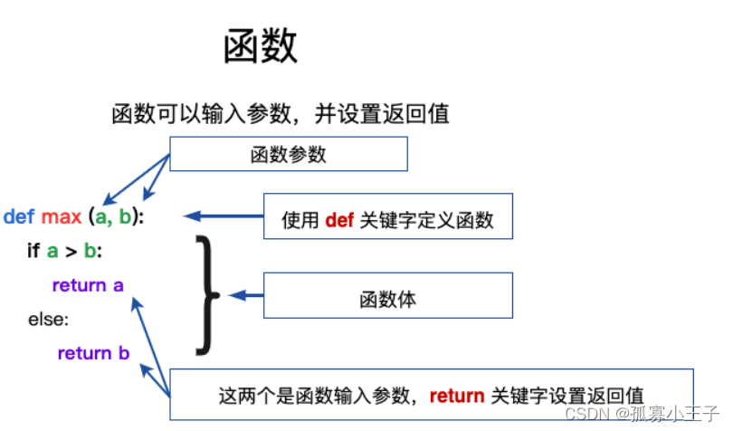 Python程序控制结构 python123第五章程序控制结构_python_02