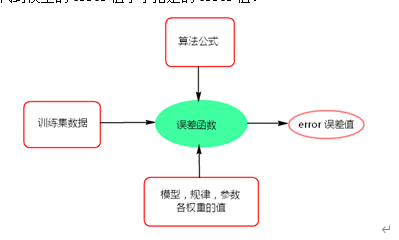 贝叶斯线性回归代码python 贝叶斯线性回归模型_贝叶斯线性回归代码python_03