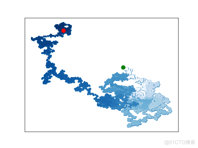 python 隐函数 画图 python隐藏_坐标轴_03