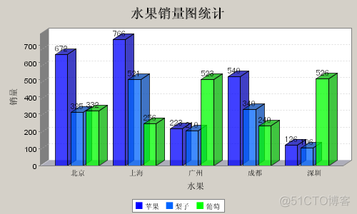 jquery柱状图 jfreechart柱状图_jquery柱状图_05