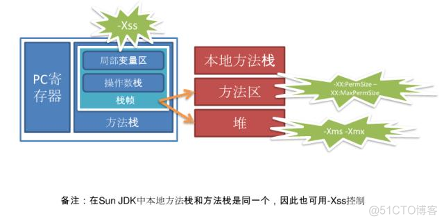 java非堆内存配置 非堆内存和堆外内存_JVM_02