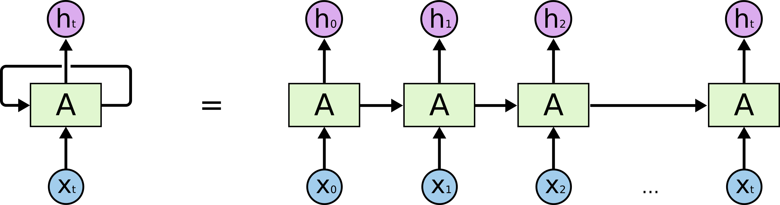 bilstm分类pytorch pytorch bilstm crf_bilstm分类pytorch