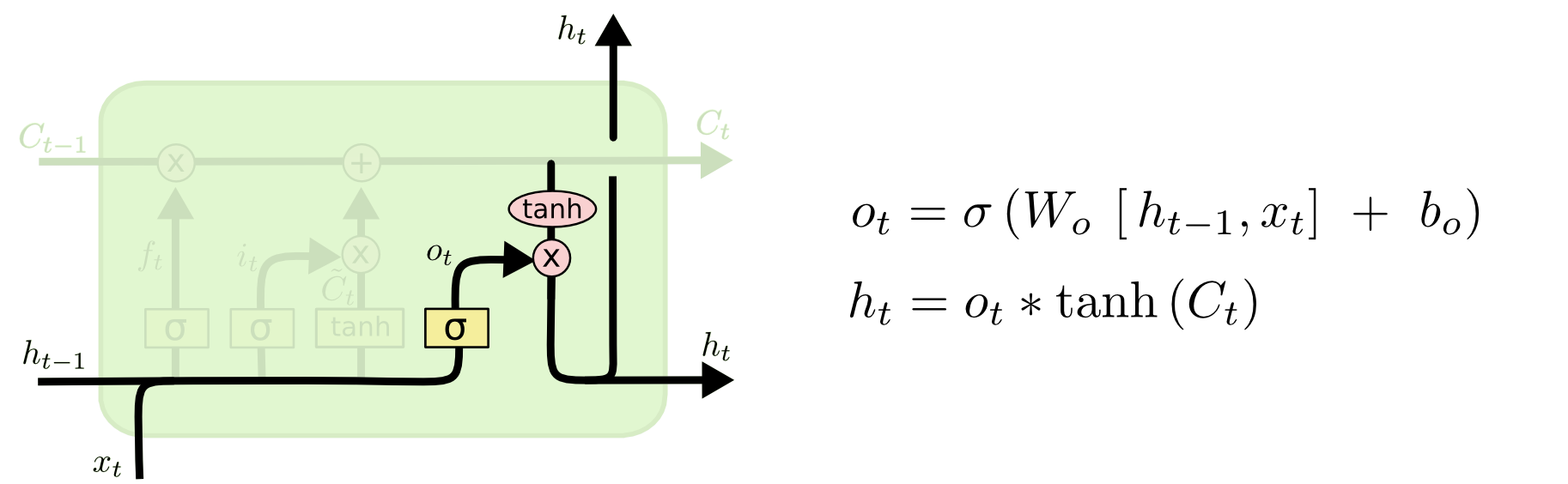 bilstm分类pytorch pytorch bilstm crf_深度学习_07