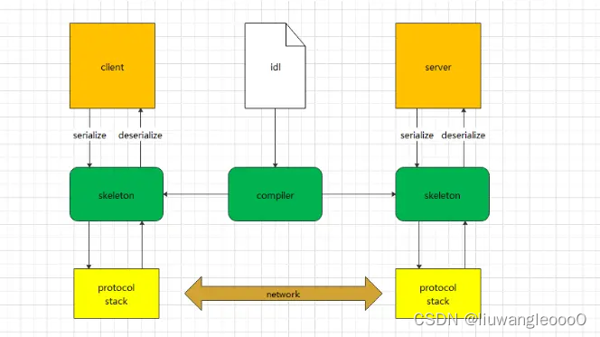 android protobuf 解析 protobuf详解_python