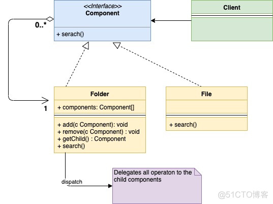 Go语言regexp匹配多个标签 golang 组合_Go语言regexp匹配多个标签_02