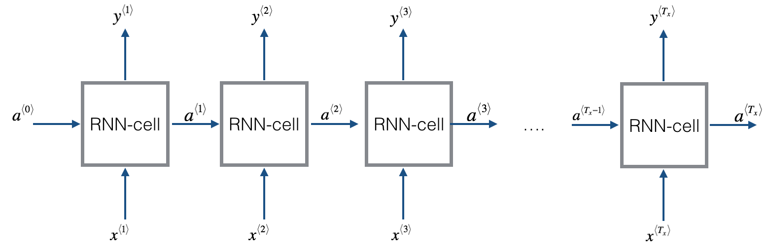 循环神经网络语言模型 循环神经网络应用_rnn_20