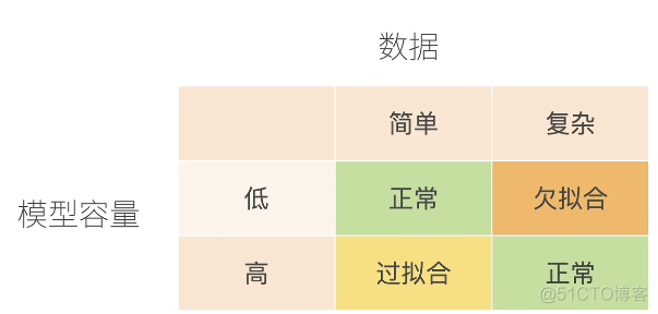 神经网络本地性能最好的模型文件 神经网络模型选择_神经网络本地性能最好的模型文件_02