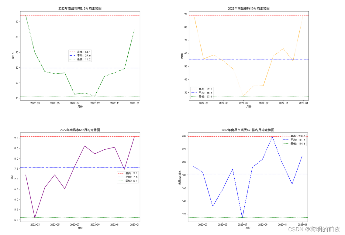 如何用python制作空气质量指数热力图 python空气质量判断_决策树_09