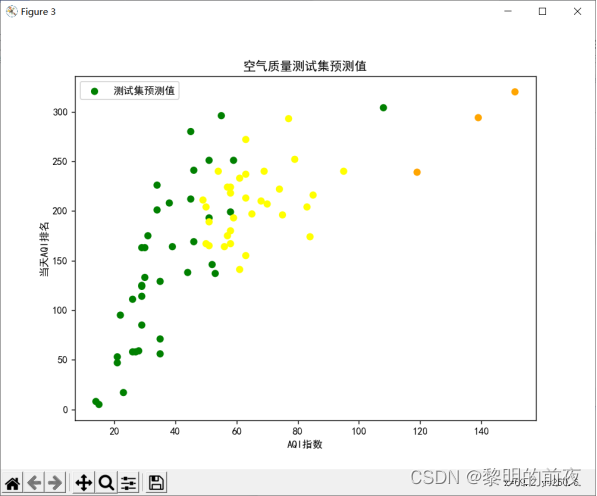 如何用python制作空气质量指数热力图 python空气质量判断_支持向量机_13