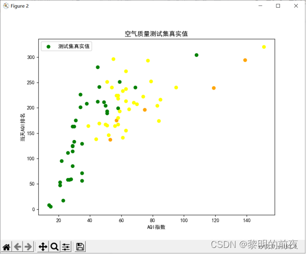 如何用python制作空气质量指数热力图 python空气质量判断_支持向量机_16