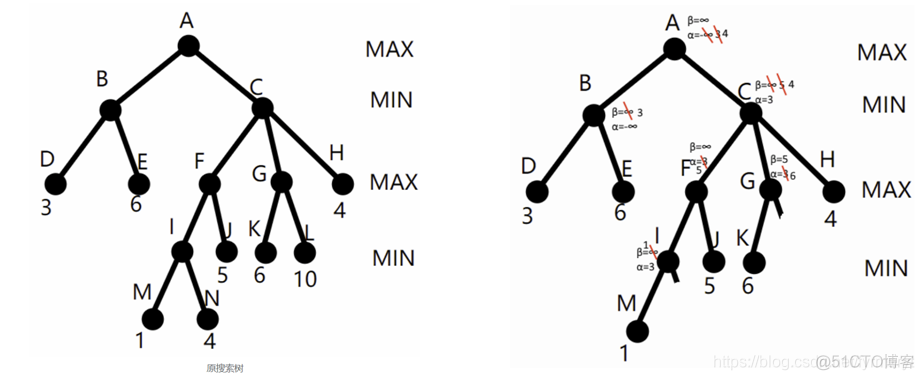 java实现博弈树 博弈树特点_java实现博弈树_05