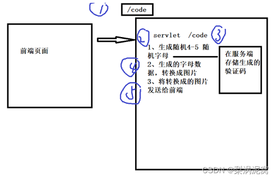 java请求能模拟微信吗 java仿微信,java请求能模拟微信吗 java仿微信_java_04,第4张