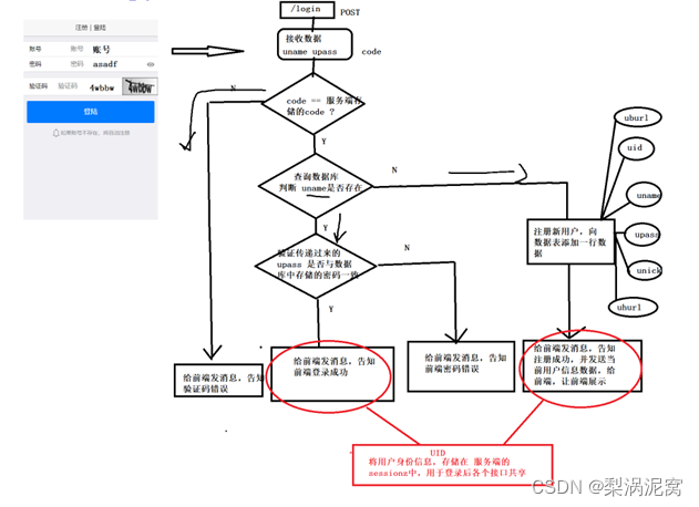 java请求能模拟微信吗 java仿微信,java请求能模拟微信吗 java仿微信_java_06,第6张