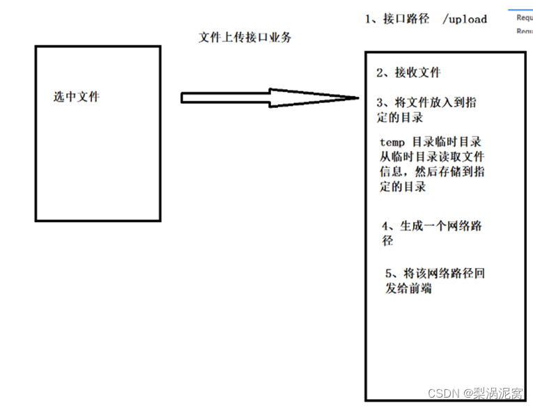 java请求能模拟微信吗 java仿微信,java请求能模拟微信吗 java仿微信_java_10,第10张