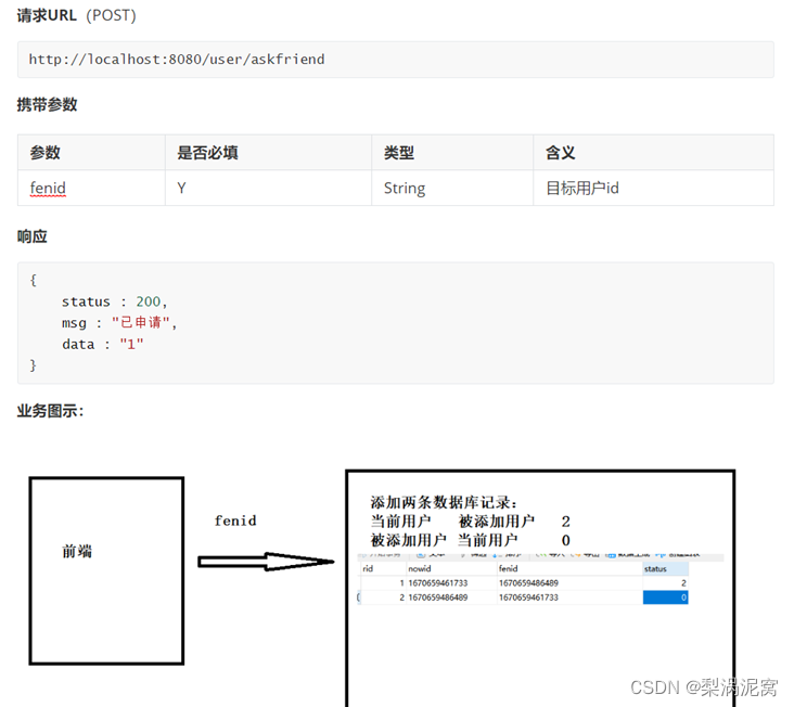 java请求能模拟微信吗 java仿微信,java请求能模拟微信吗 java仿微信_前端_12,第12张