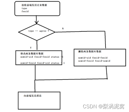 java请求能模拟微信吗 java仿微信,java请求能模拟微信吗 java仿微信_java_14,第14张