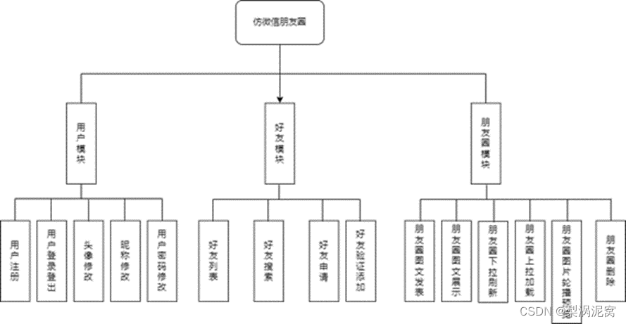 java请求能模拟微信吗 java仿微信,java请求能模拟微信吗 java仿微信_java请求能模拟微信吗_20,第20张