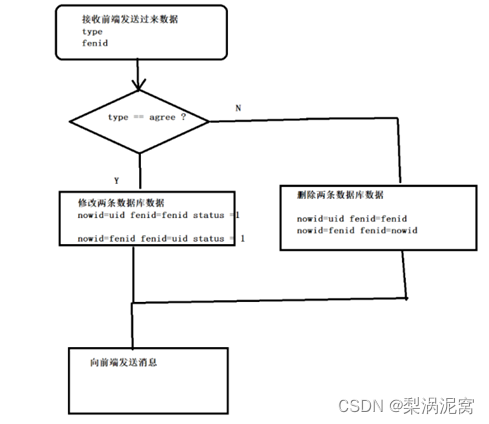 java请求能模拟微信吗 java仿微信,java请求能模拟微信吗 java仿微信_java请求能模拟微信吗_21,第21张