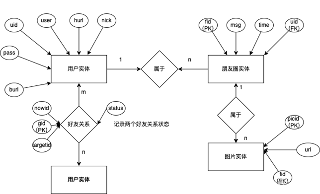 java请求能模拟微信吗 java仿微信,java请求能模拟微信吗 java仿微信_课程设计_34,第34张