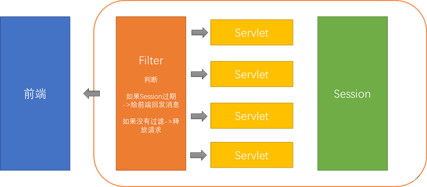 java请求能模拟微信吗 java仿微信,java请求能模拟微信吗 java仿微信_java请求能模拟微信吗_35,第35张