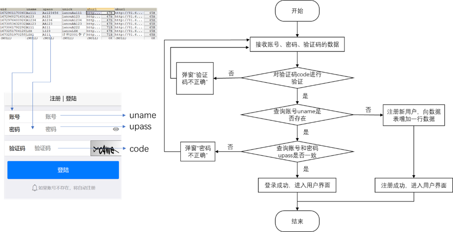 java请求能模拟微信吗 java仿微信,java请求能模拟微信吗 java仿微信_课程设计_40,第40张