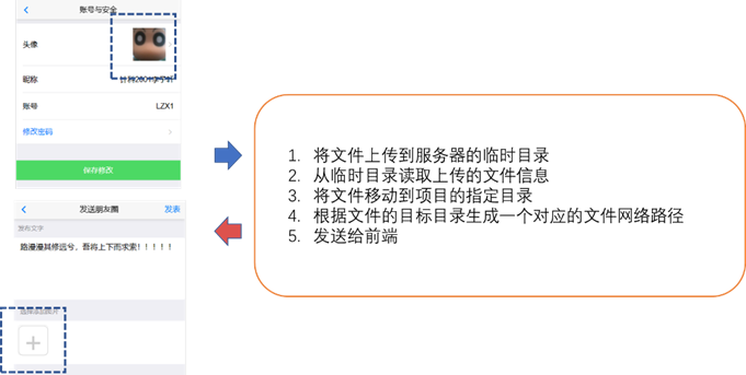 java请求能模拟微信吗 java仿微信,java请求能模拟微信吗 java仿微信_前端_45,第45张