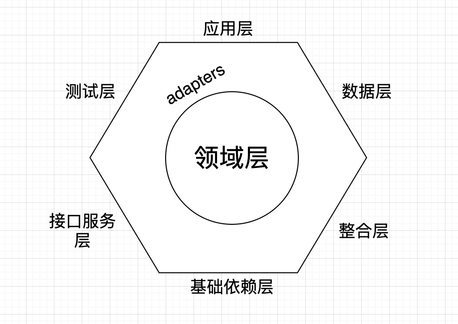 java领域驱动设计DDD是什么 领域驱动设计 java_领域模型实践_02