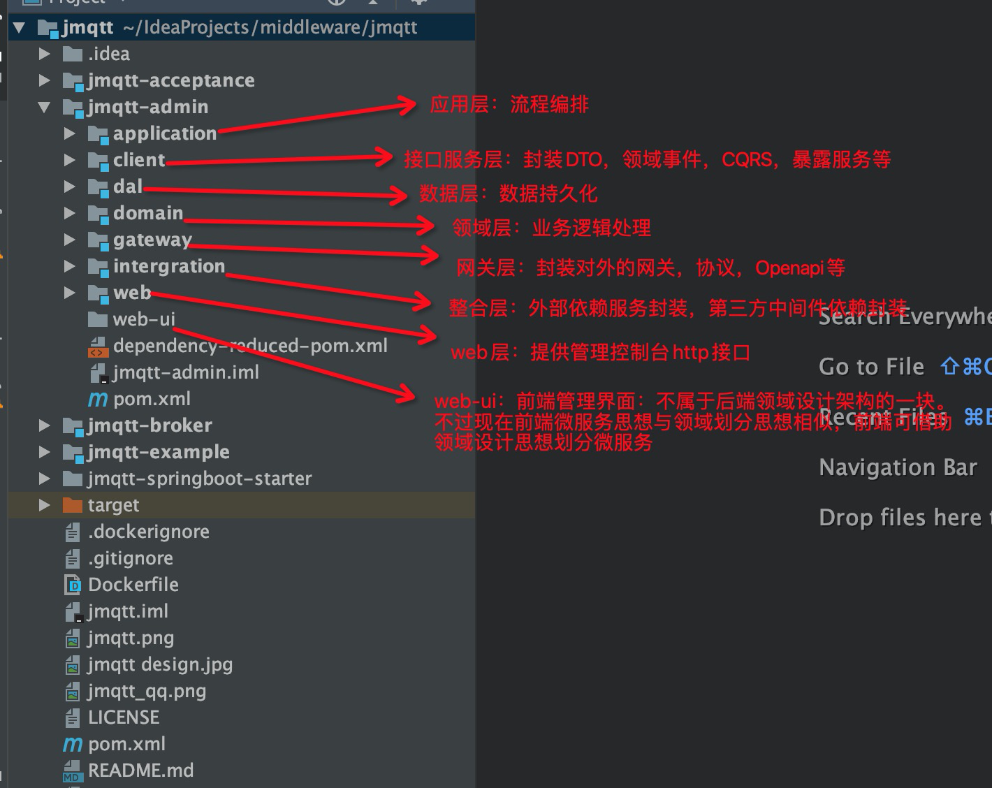 java领域驱动设计DDD是什么 领域驱动设计 java_领域模型实践_03