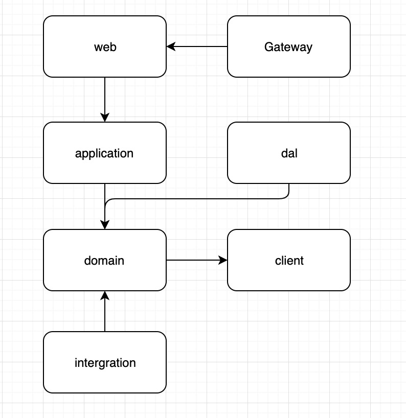 java领域驱动设计DDD是什么 领域驱动设计 java_领域驱动设计_04