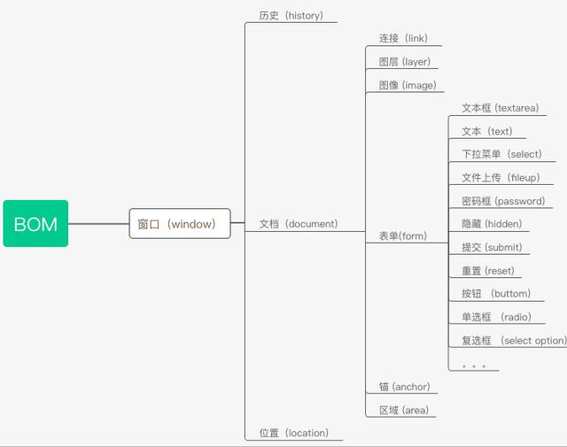 javascript在线阅读 javascript官方文档_HTML