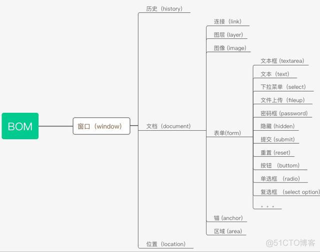 javascript在线阅读 javascript官方文档_javascript返回页面顶部