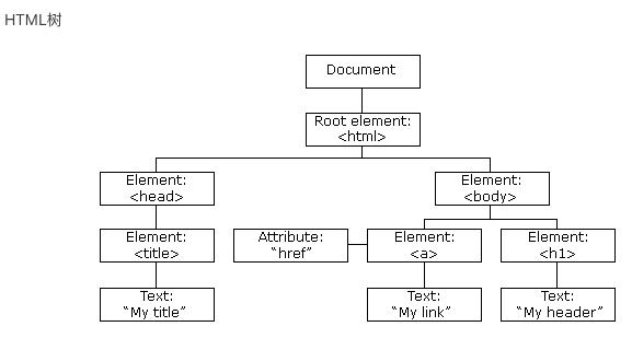 javascript在线阅读 javascript官方文档_javascript返回页面顶部_02