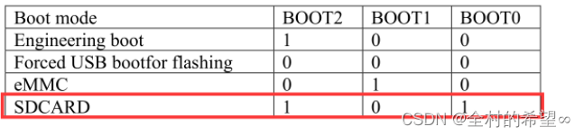 arm 服务安装redis arm服务器安装安卓系统_ubuntu_13