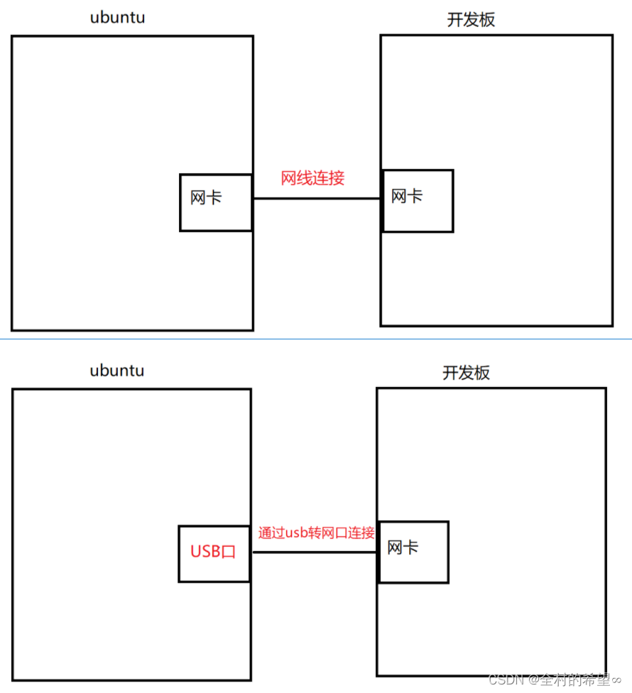 arm 服务安装redis arm服务器安装安卓系统_stm32_18