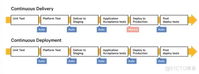 IT架构 DevOps devops架构设计_执行计划