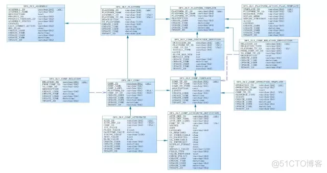 IT架构 DevOps devops架构设计_IT架构 DevOps_05