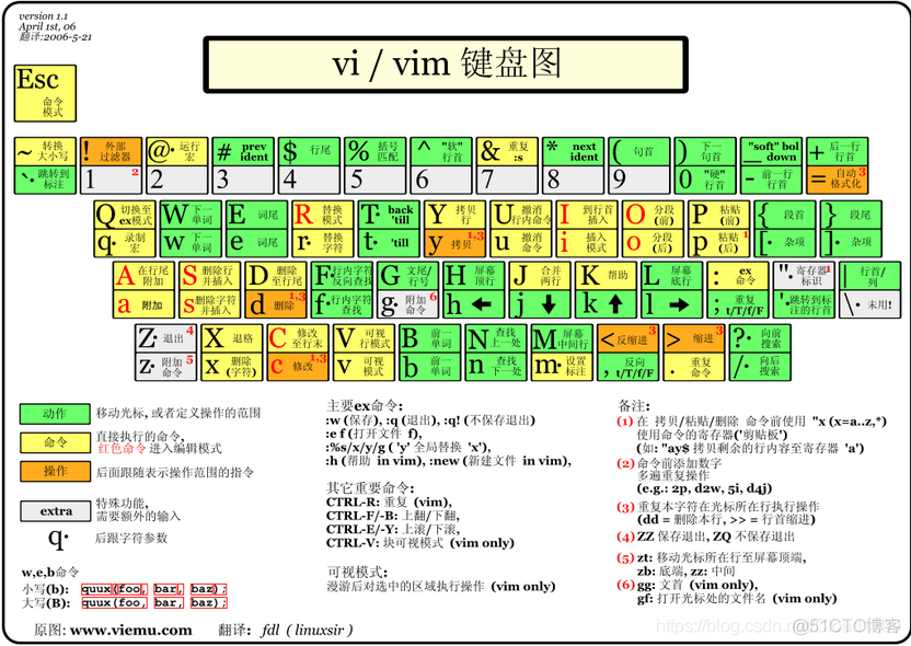 云服务器跑机器学习 做云服务器_云服务器_08