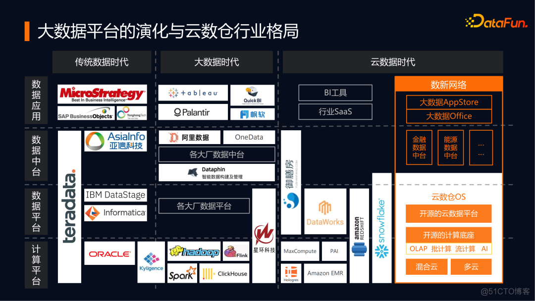 新大陆云python项目的SDK 新大陆云平台介绍_数据