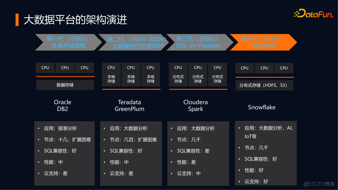 新大陆云python项目的SDK 新大陆云平台介绍_新大陆云python项目的SDK_03