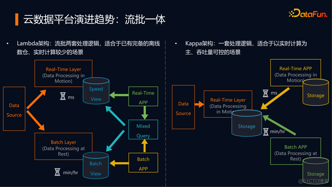 新大陆云python项目的SDK 新大陆云平台介绍_新大陆云python项目的SDK_05