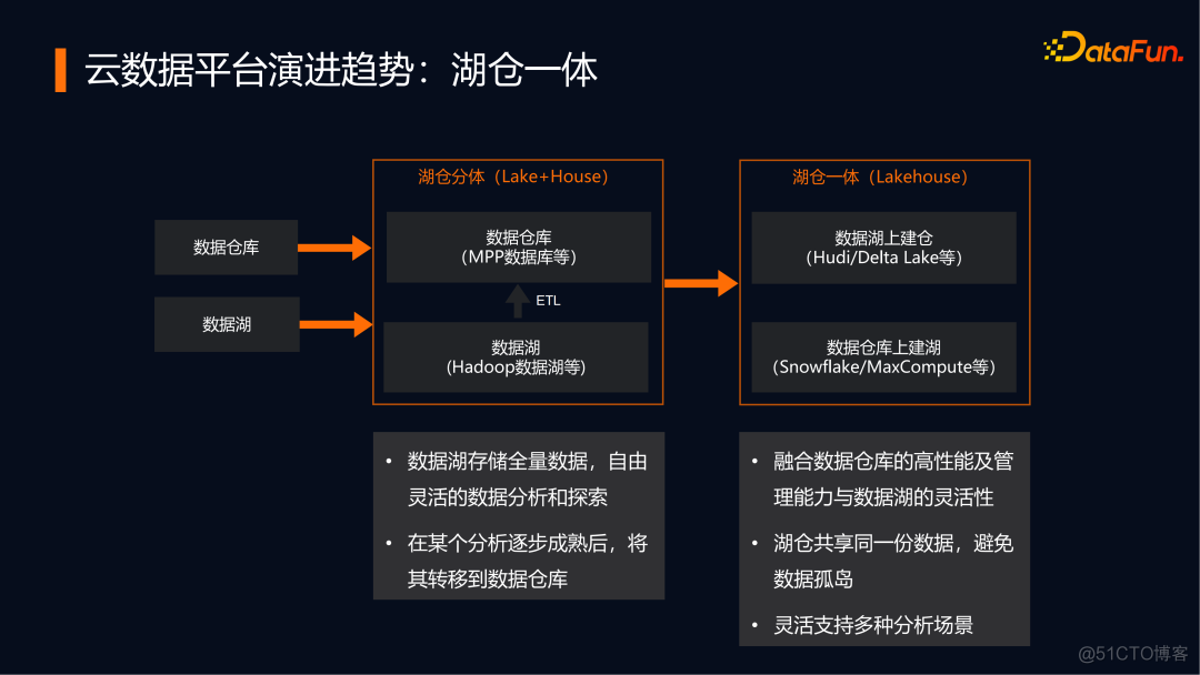 新大陆云python项目的SDK 新大陆云平台介绍_云计算_06