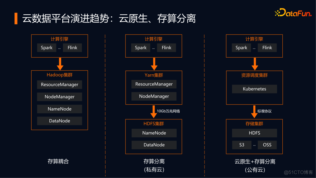 新大陆云python项目的SDK 新大陆云平台介绍_新大陆云python项目的SDK_07