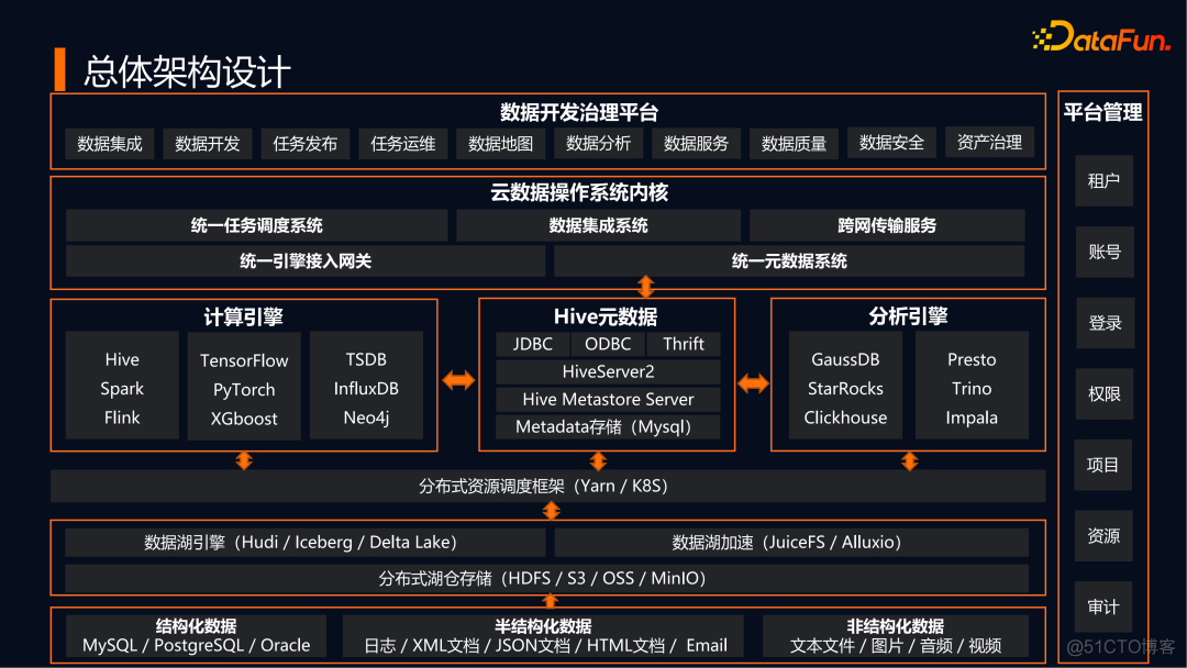 新大陆云python项目的SDK 新大陆云平台介绍_架构_09