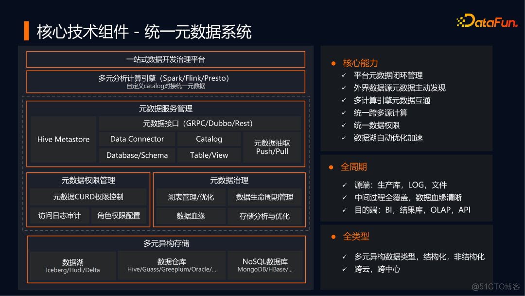 新大陆云python项目的SDK 新大陆云平台介绍_数据_10