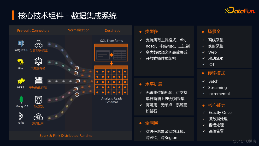 新大陆云python项目的SDK 新大陆云平台介绍_新大陆云python项目的SDK_12