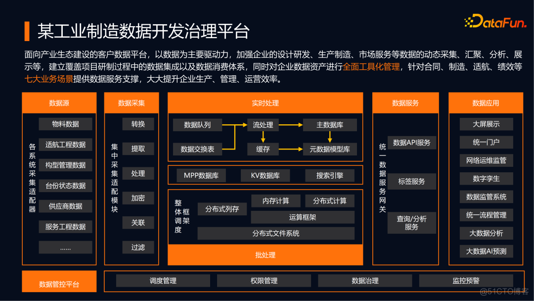 新大陆云python项目的SDK 新大陆云平台介绍_大数据_14